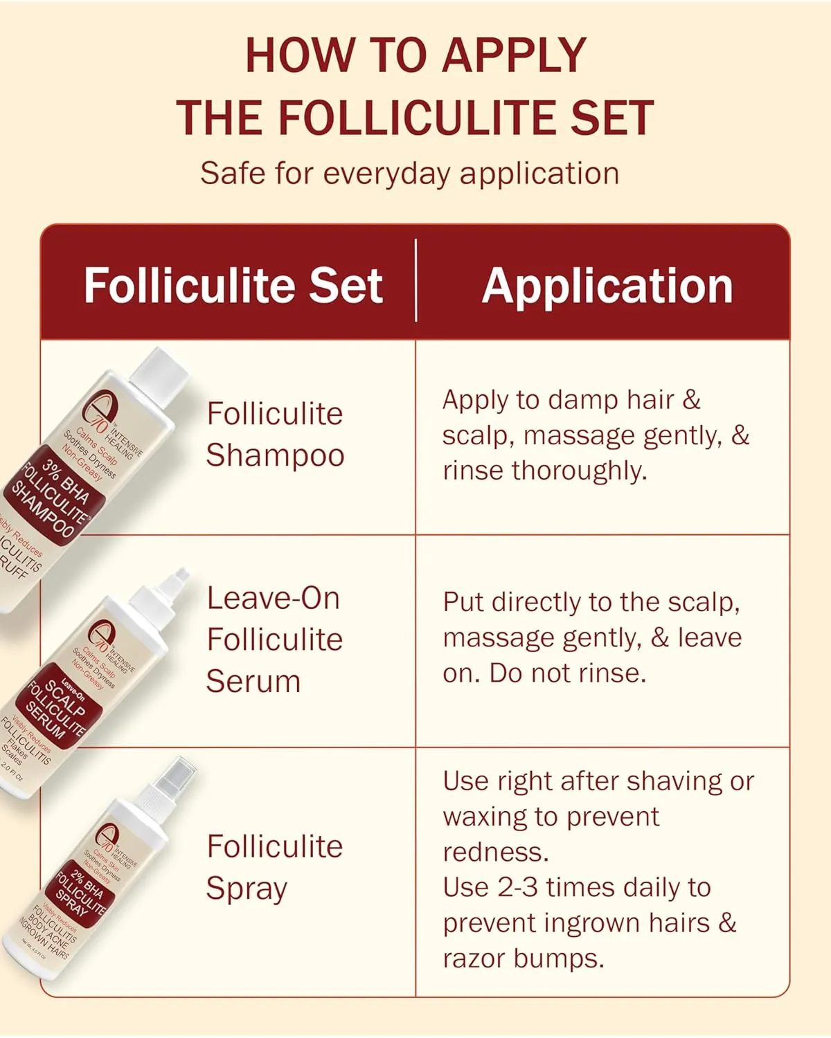 2% BHA Folliculitis Body Oil Spray - Salicylic Acid Body Mist with Tea Tree Oil & Aloe Vera - Spray Moisturizer for Dry Skin, Clogged Pores & Irritation, 4 fl. oz
