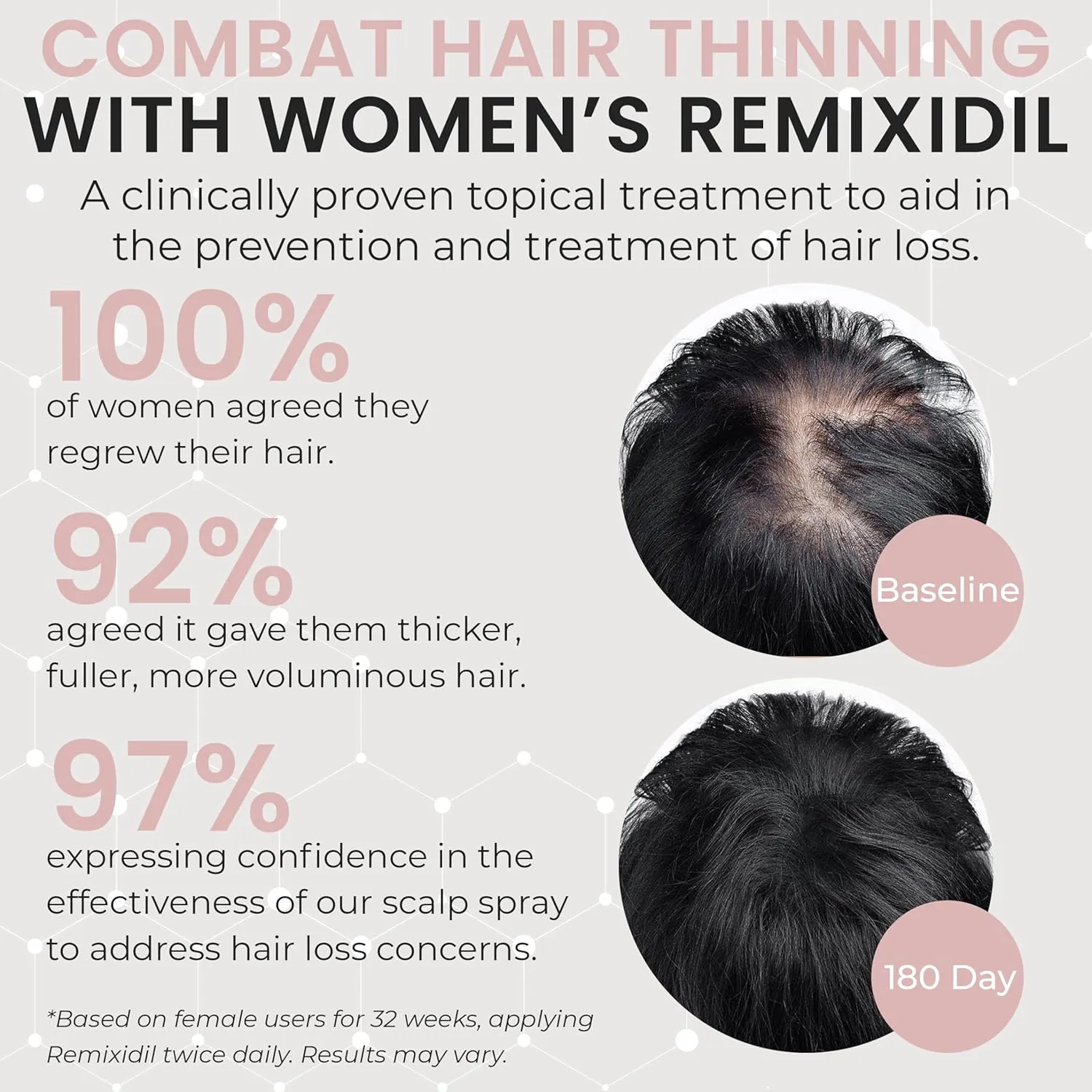 2% Minoxidil for Women Hair Regrowth Spray– Minoxidil Thicker & Fuller Topical Solution for Hair Loss Treatment, Follicle Reactivation, Clinically Proven Formula - 60 ml