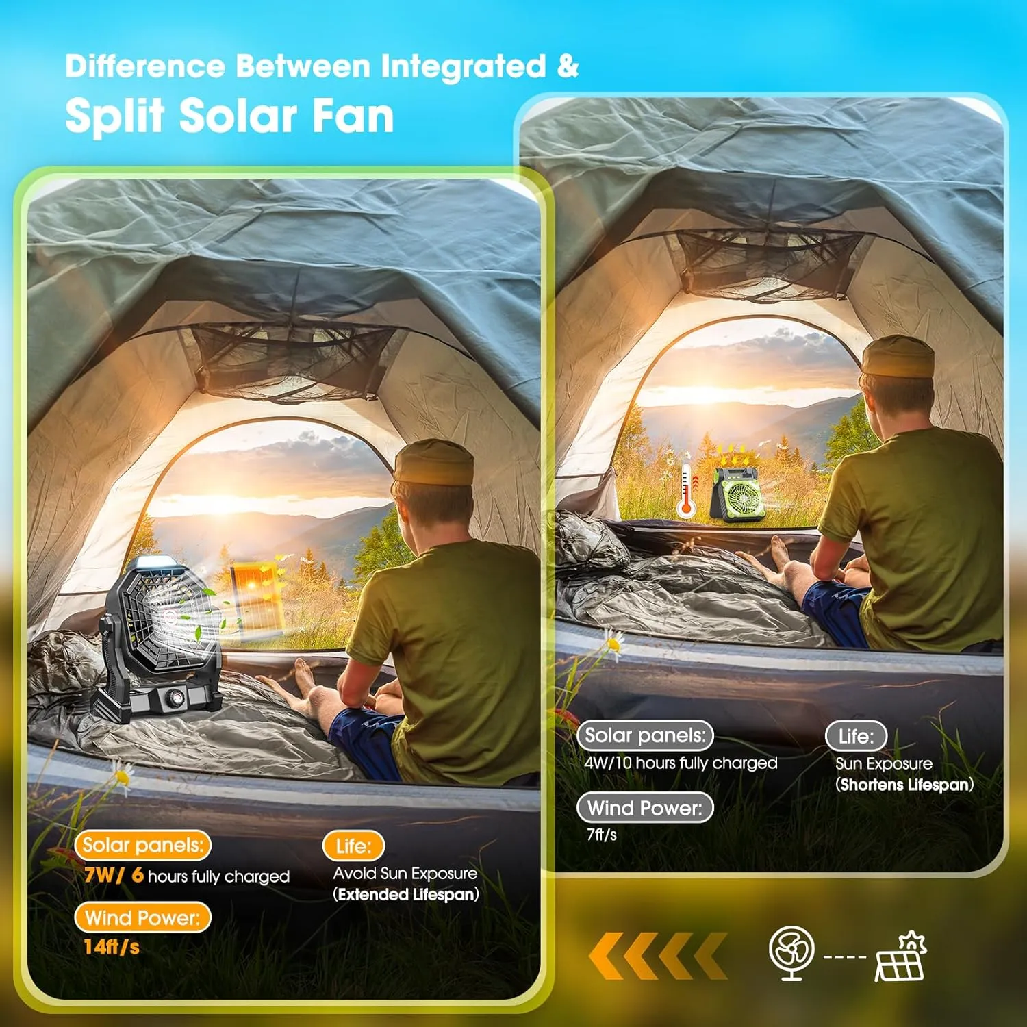 20000mAh Solar Fan, Camping Fan with Solar Panel, 7W 9-Inch Rechargeable Battery Operated Fans for Outside, LED Lantern, Stepless Speed and Quiet Battery Powered Solar Tent Fans for Outdoor, Barbecue