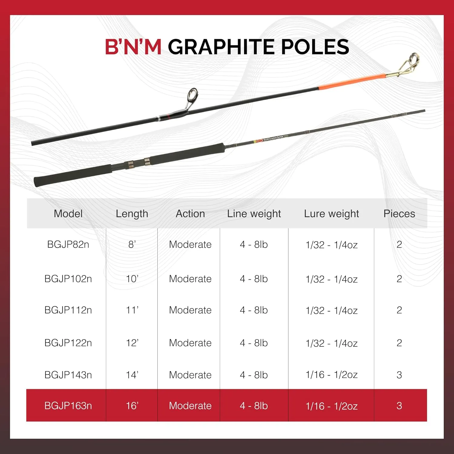 B'n'M Buck's Graphite Jig Pole (3-Piece)