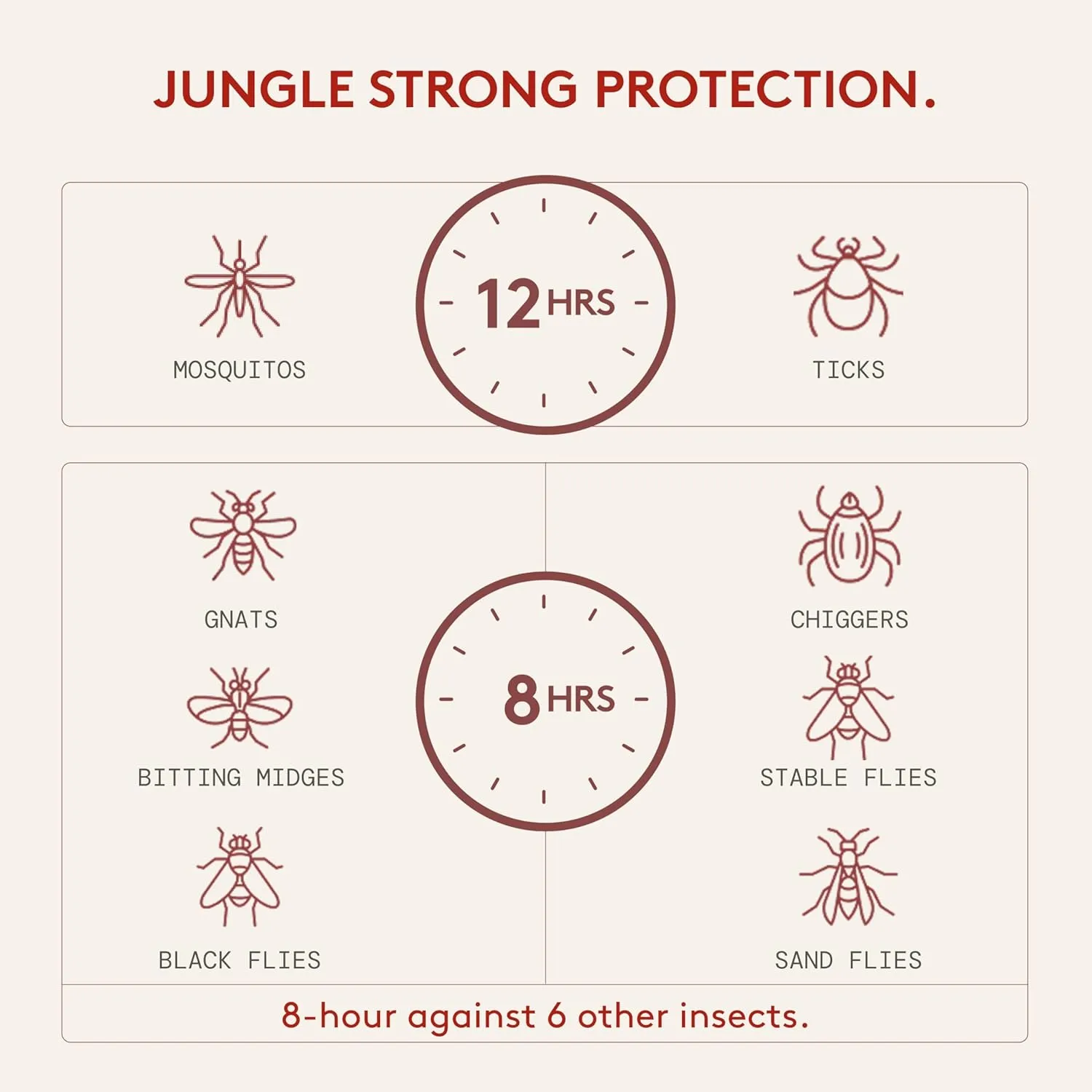 Citrus   Sandalwood Insect Repellent, 12-Hour Mosquito & Tick Protection, Picaridin-Based, Water-Based, Lightweight, Quick-Drying, Vanishing Scent, DEET Alternative, Face & Body Use,3 Pack