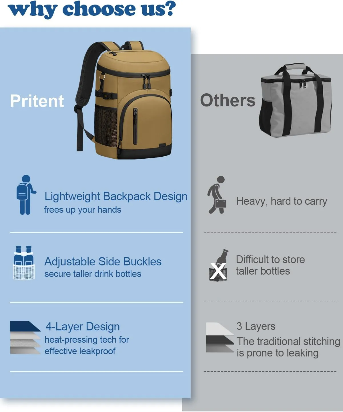 Cooler Backpack Insulated Waterproof,30 Cans Backpack Coolers Leakproof Lunch Backpack for Men Women Portable Soft Cooler Bag for Beach Camping Travel Picnic