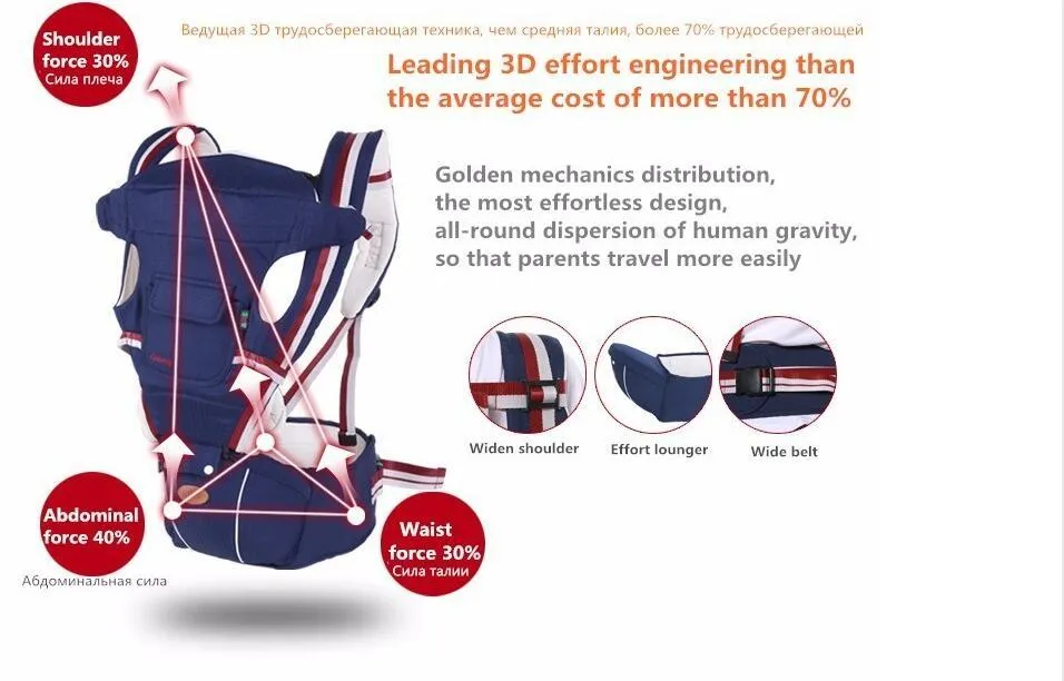 Ergonomic Baby Carrier/Backpack for Newborn and Kids on Sale