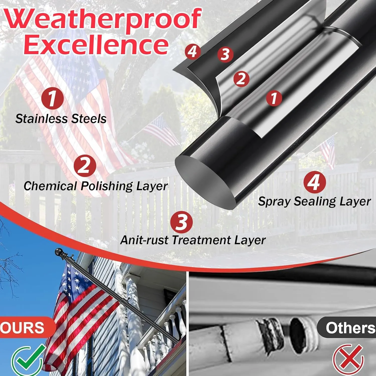 Flag Pole - Upgraded Bracket Holder,6 FT Heavy Duty Stainless Steel Flagpole for Outside House,Tangle Free Spinning Flag Pole Kit Wall Mount for Residential Commercial Outdoor Porch,Black
