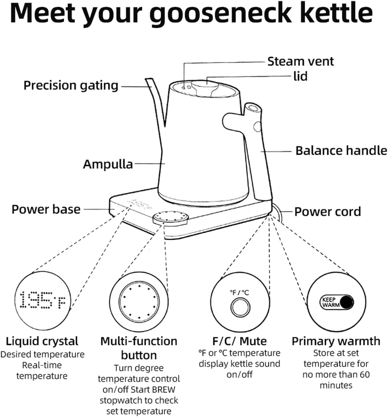Gooseneck Electric Kettle,0.9L Temperature Control Stainless Steel Inner Quick Heating 1200W Electric Kettles for Pour Over Coffee,Brew Tea,Boil Hot Water Anti dry (US