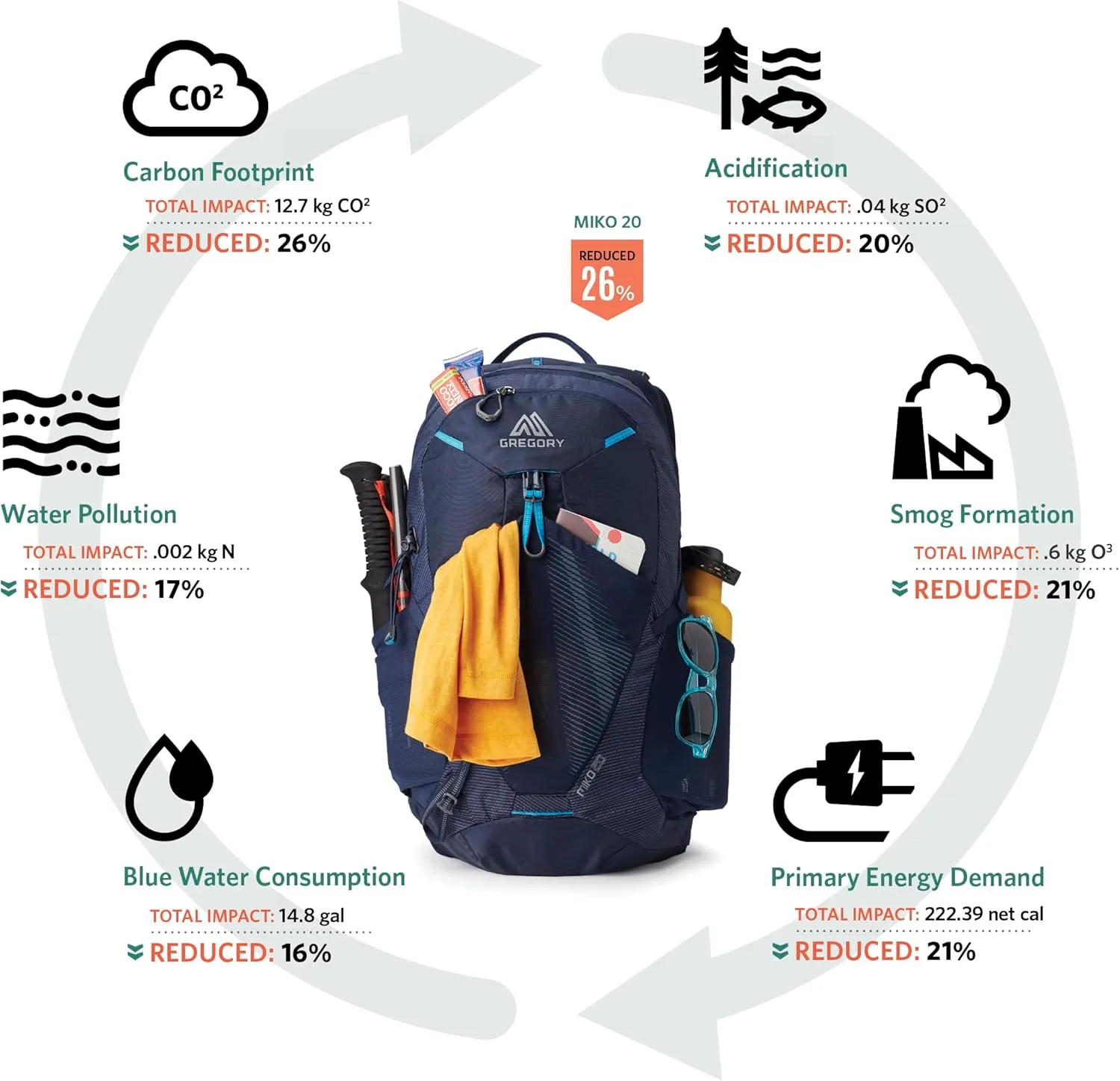 Gregory Miko 30L Unisex Day Hiking Backpack, Ventilated Backpanel, Built-In Hydration Attachment for Water Bladder (Reservoir Not Included), One Size Fits All, Optic Black