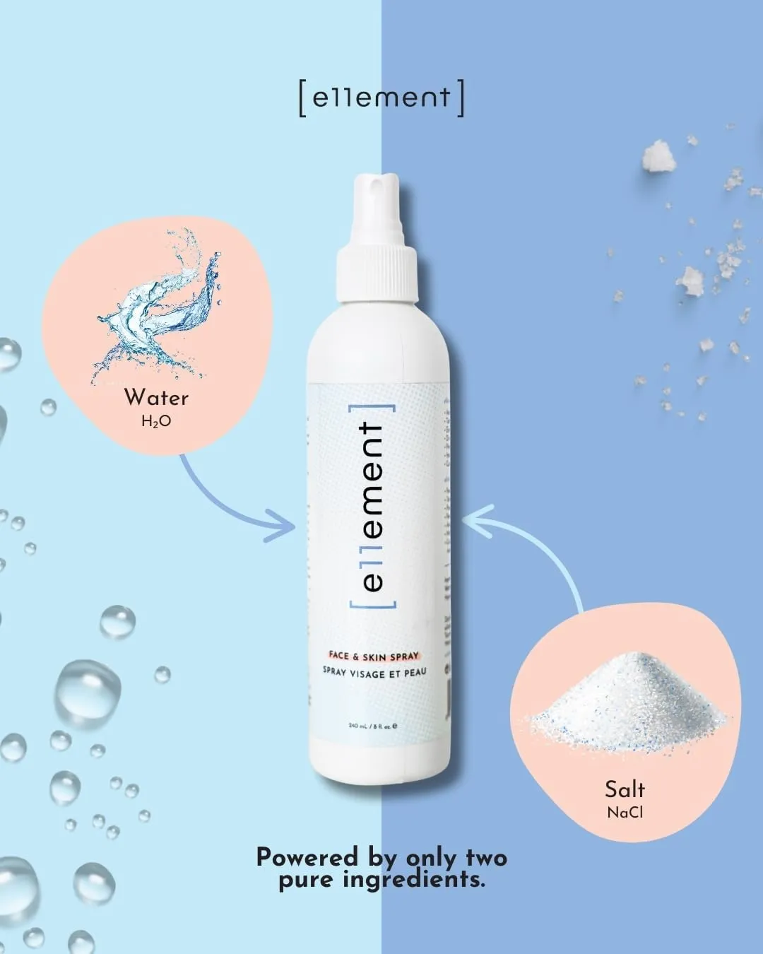 Hypochlorous Acid Face and Skin Spray - HOCL- Safe for use on Acne Prone Skin - Eczema - Dry Scalp - Post Procedure -Toner - Eye Lash Cleanser - Face and Hand Cleanser (Large 8 oz.)