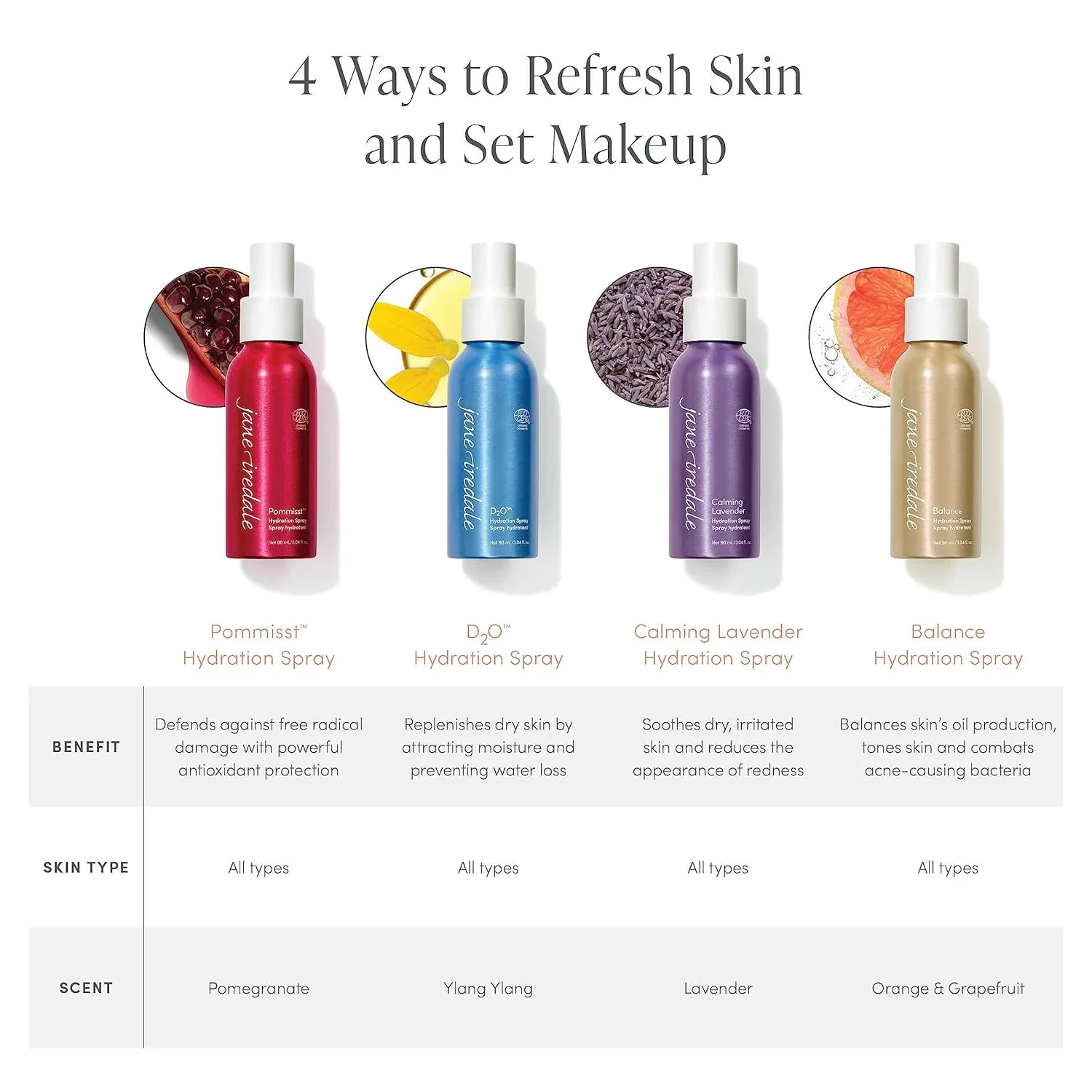 jane iredale D2O Hydration Spray, Natural Moisture-Locking Facial Mist Replenishes Dry Skin and Sets Makeup for a Natural Finish, Vegan, Gluten-Free