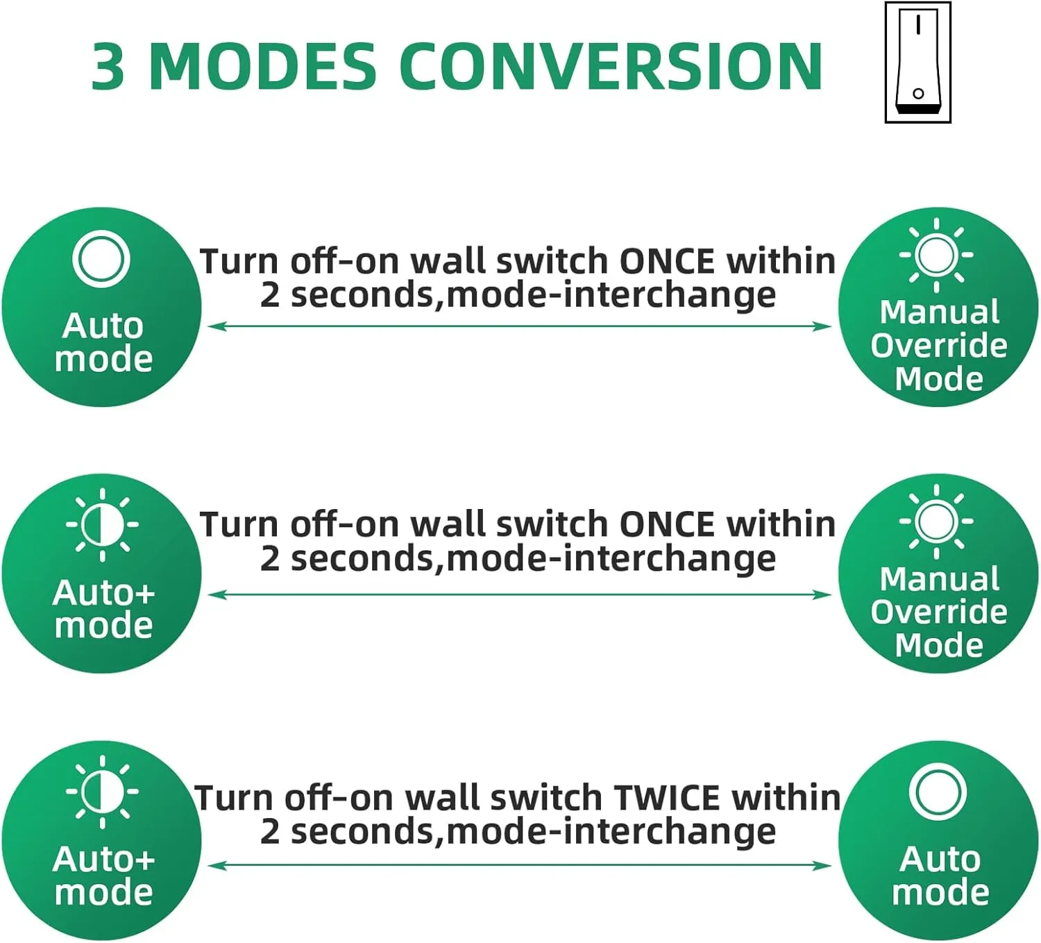 Lamomo 2 Packs Motion Sensor Outdoor Porch Light for House,Outdoor Wall Light Fixtures Wall Mount, Waterproof Exterior Light for Garage Doorway Balcony(Bulb NOT Included)