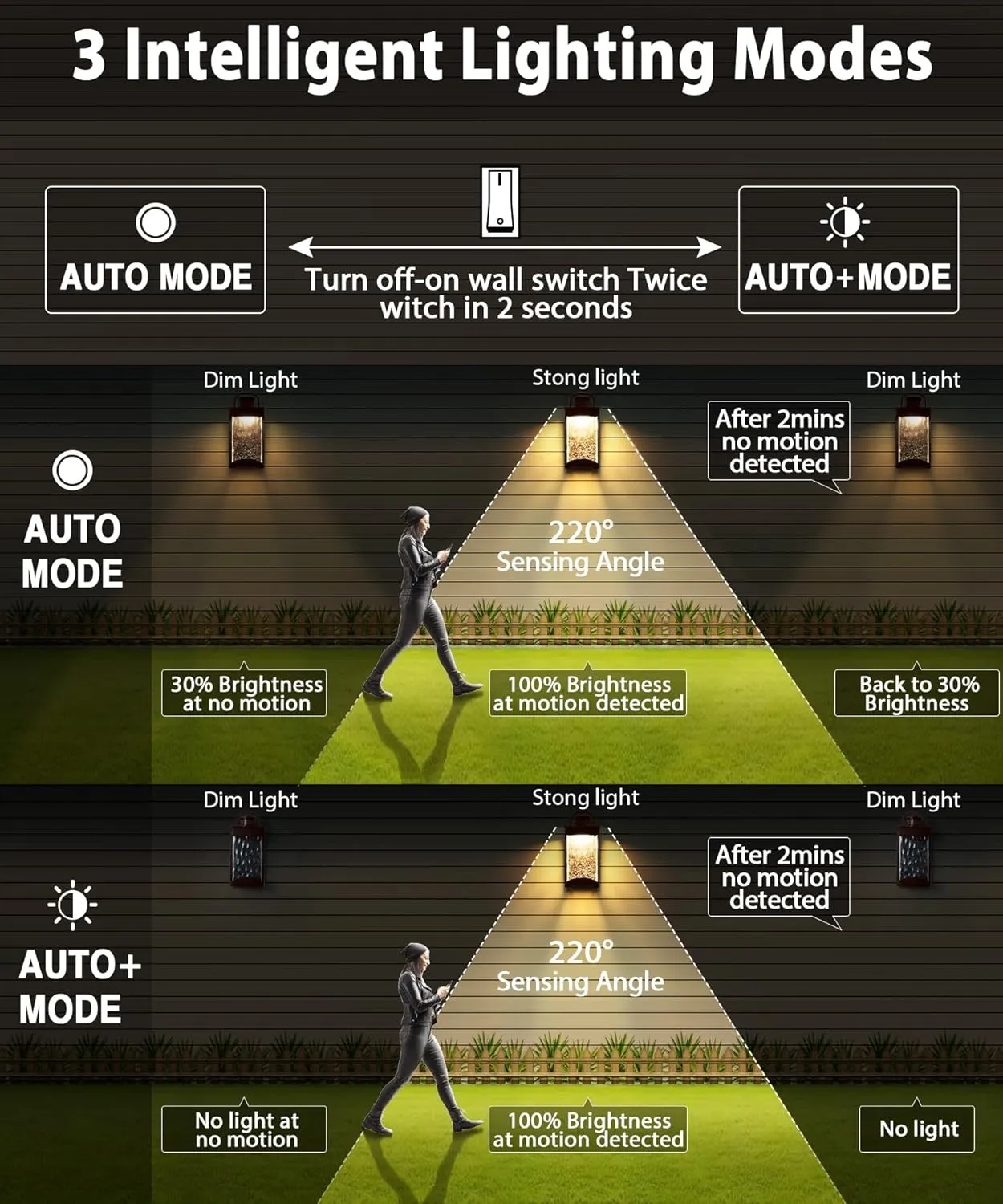 Lamomo Motion Sensor Outdoor Lights, LED Integrated Modern Porch Lights, 1200 Lumen Dusk to Dawn Outdoor Wall, Waterproof Anti-Rust Exterior Light Fixture, 13W, Modern, Bronze, Energy Saving