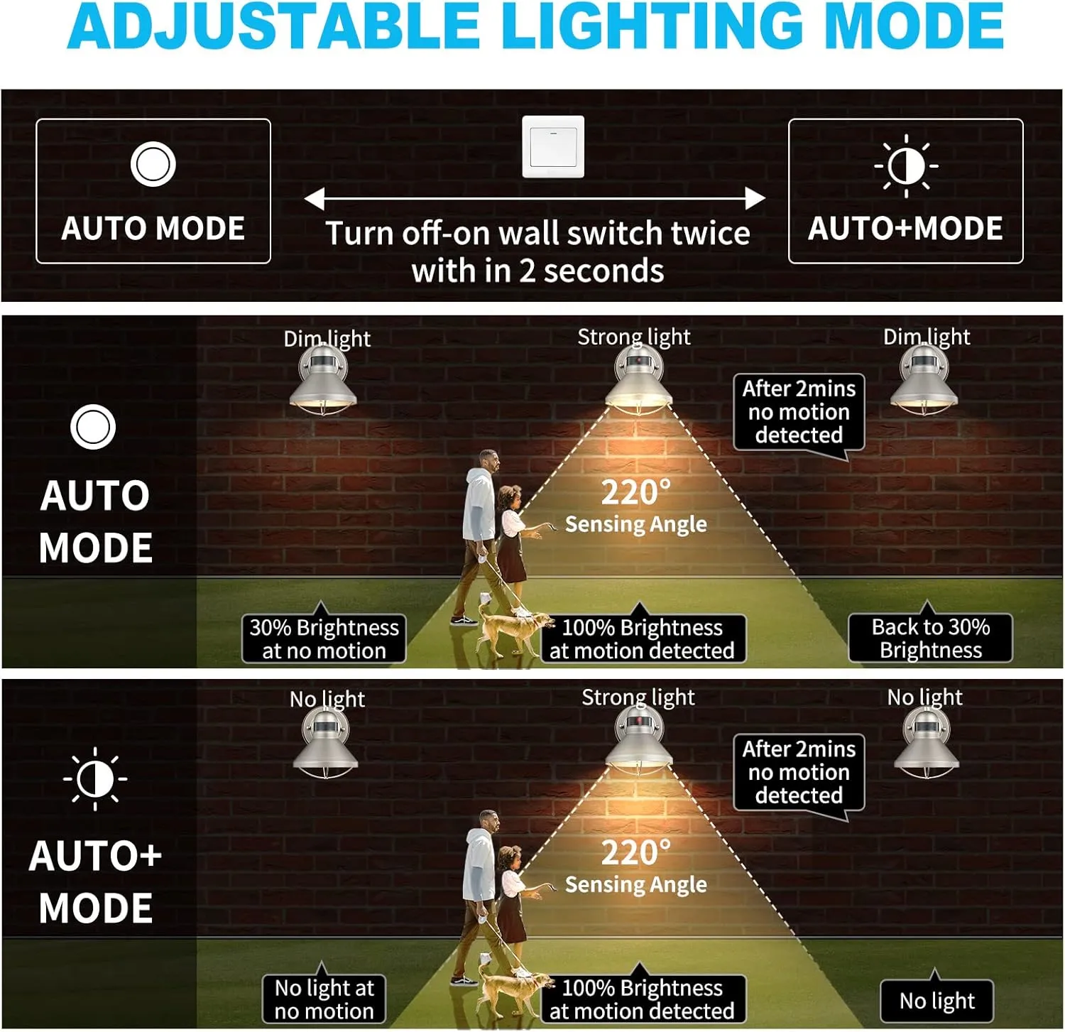 LONEDRUID Motion Sensor Outdoor LED Wall Sconce Dusk to Dawn Exterior Barn Light Fixtures Silver Outside Porch Light Waterproof Farmhouse Wall Mount Lamp for House Garage Entryway