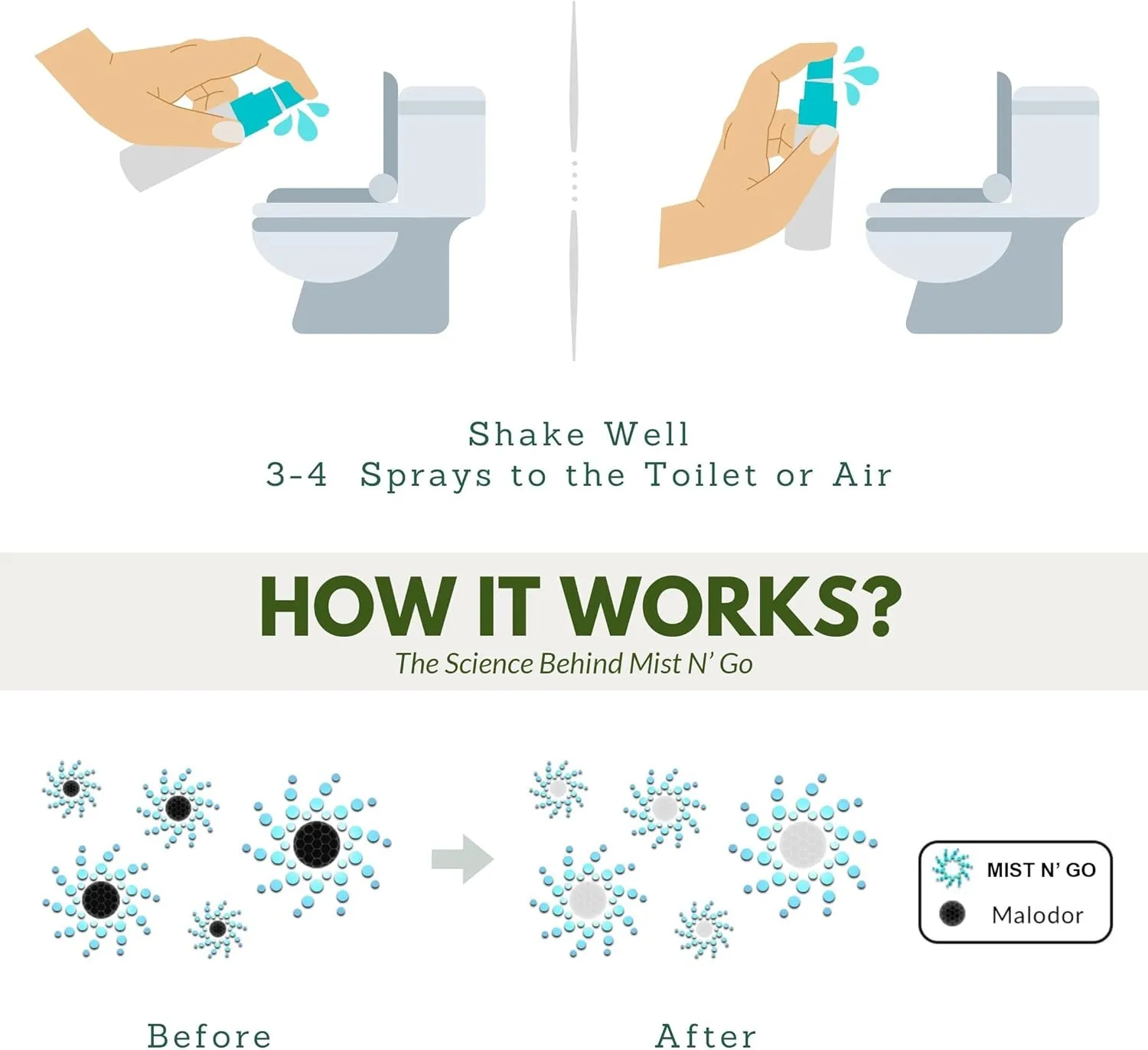 Mist N' Go by OMAZE Bathroom Odor Spray for Toilet Spray Refill Bottle - Multitasking Toilet Spray - Bathroom Spray Odor Eliminator for Strong Odors | Blossom, 16oz (1 Pack)