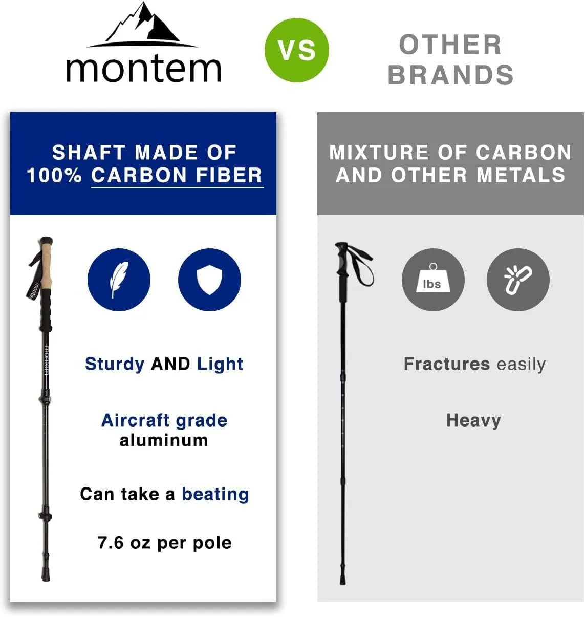 Montem Ultra Strong Trekking, Walking, and Hiking Poles - One Pair (2 Poles) - Collapsible, Lightweight, Quick Locking, Weather-Resistant and Ultra Durable