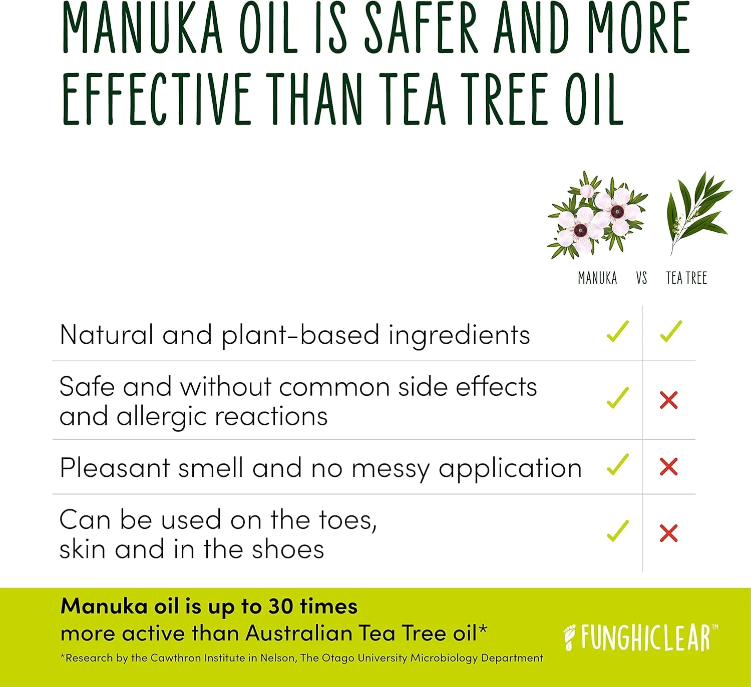 Nail Treatment for Toenail, Extra Strength Manuka Oil Spray, No Mess! Renew Damaged, Broken, Cracked & Discolored Nails (1 Pack)