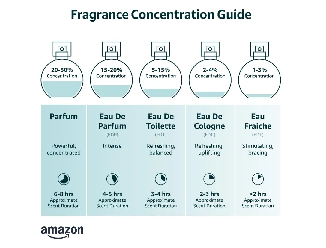 Perfume for women bring happy days into your life double diamond perfume eau de parfum spray3.4 oz eau de parfum spray /Good time/, 3.4 Ounce (AXCI887913)