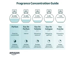 Perfume for women bring happy days into your life double diamond perfume eau de parfum spray3.4 oz eau de parfum spray /Good time/, 3.4 Ounce (AXCI887913)
