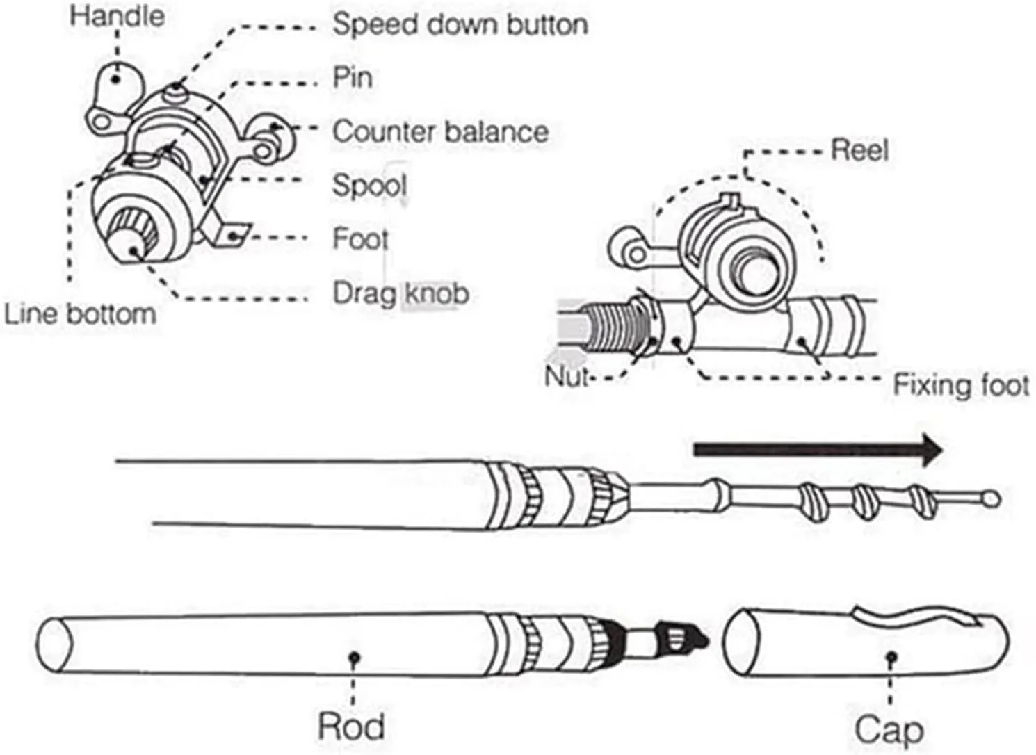 Pocket Size Fishing Rod - Pen Fishing Pole and Reel Combo, Portable Telescopic Small Fishing Pole Mini Fishing Rod, Micro Collapsible Fishing Rod and Reel Combo Travel Fishings Kits