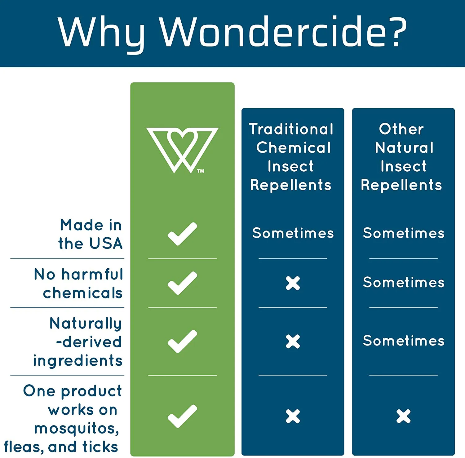 Rynx | Wondercide - Mosquito, Tick, Fly, And Insect Repellent With Natural Essential Oils - Deet-Free Plant-Based Insect Spray And Killer - Safe For Kids, Infants, And Family - Cedar 2-Pack Of 4 Oz Bottle