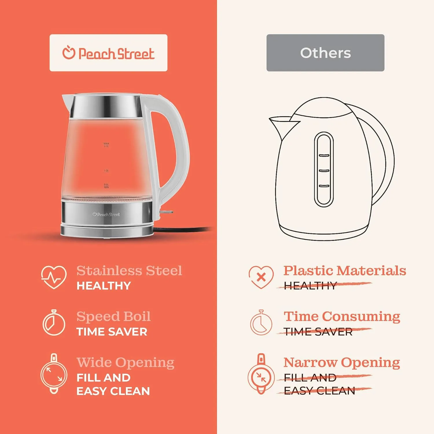 Speed-Boil Water Electric Kettle, 1.7L 1500W, Coffee & Tea Kettle Borosilicate Glass, Water Boiler, Auto Shut-Off, Cool Touch Handle, Base Detachable, LED. 360° Rotation, Boil Dry Protection (White)