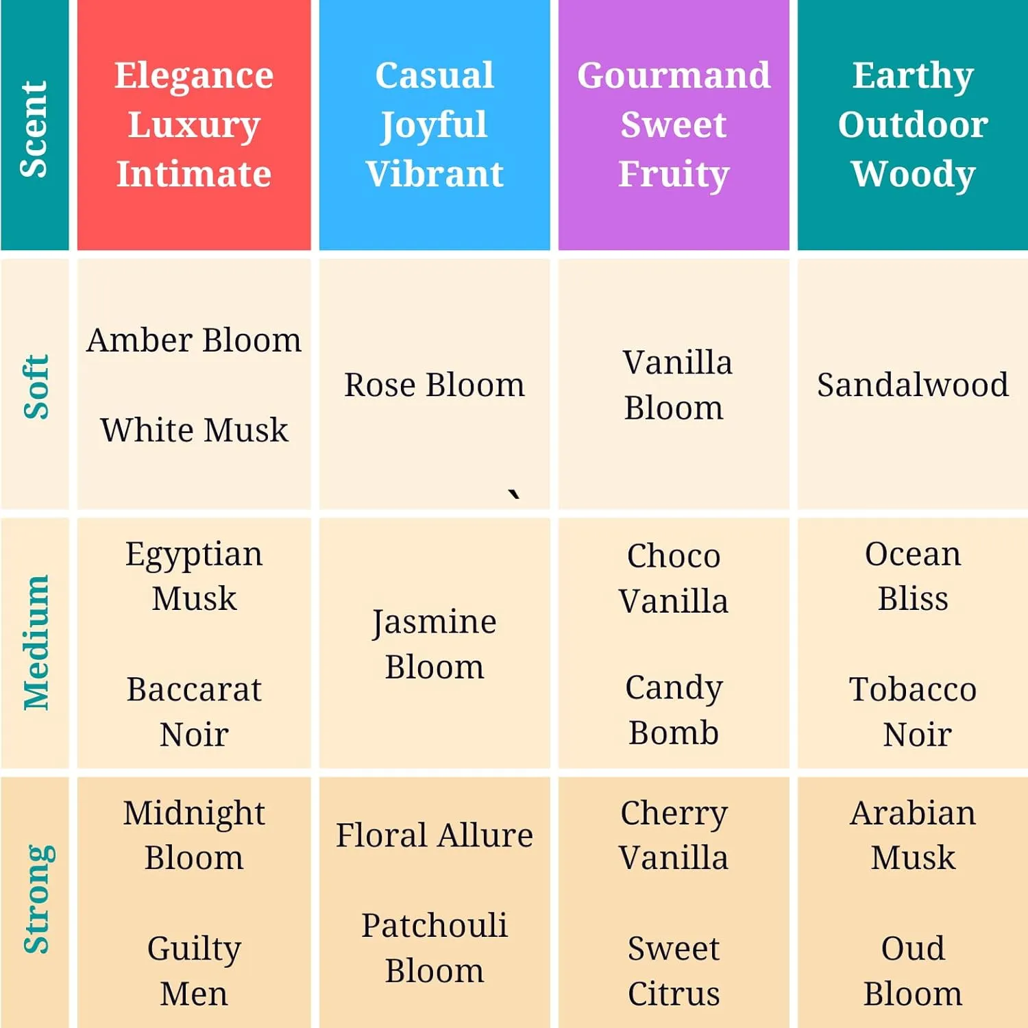 Zoha Cherry Vanilla - Cherry Perfume for Women and Men, Alcohol Free Perfume Oil Roll On, Long Lasting Natural Clean Fragrance Oil base, 9ml Roller