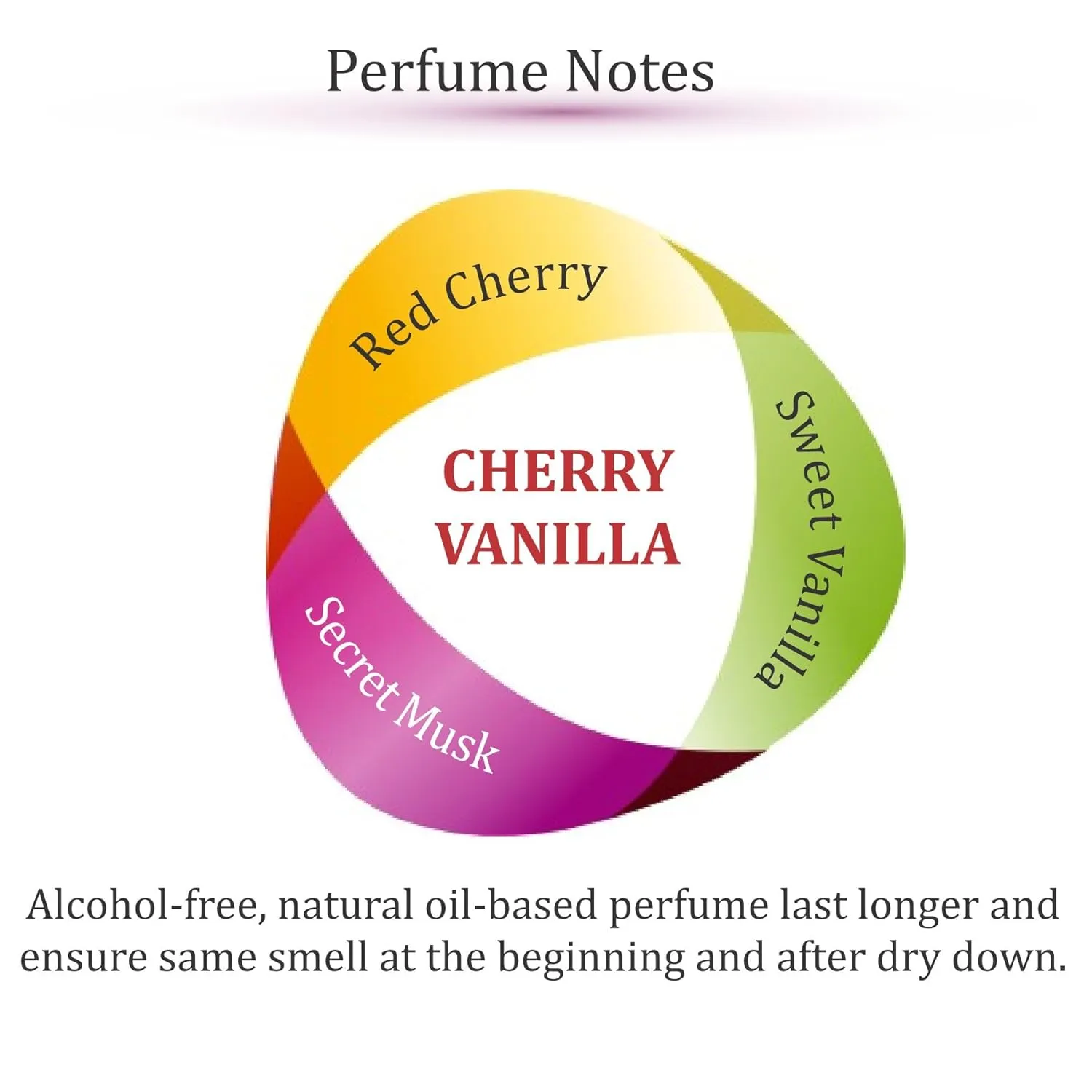 Zoha Cherry Vanilla - Cherry Perfume for Women and Men, Alcohol Free Perfume Oil Roll On, Long Lasting Natural Clean Fragrance Oil base, 9ml Roller