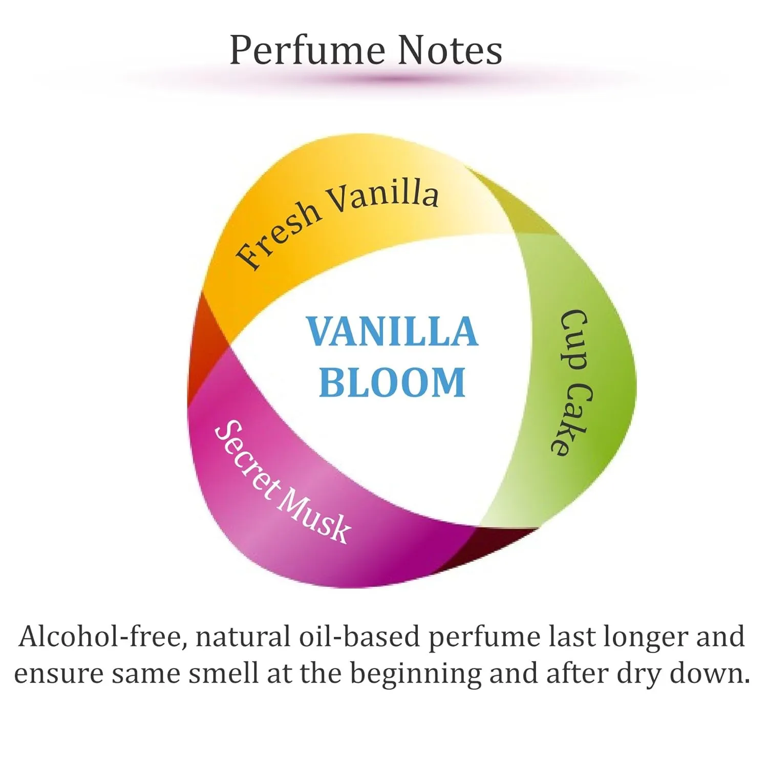Zoha Vanilla Bloom - VanillaPerfume for Women and Men, Alcohol Free Fragrance Oil Mist, Long Lasting Natural Perfume Oil base, 30ml Spray