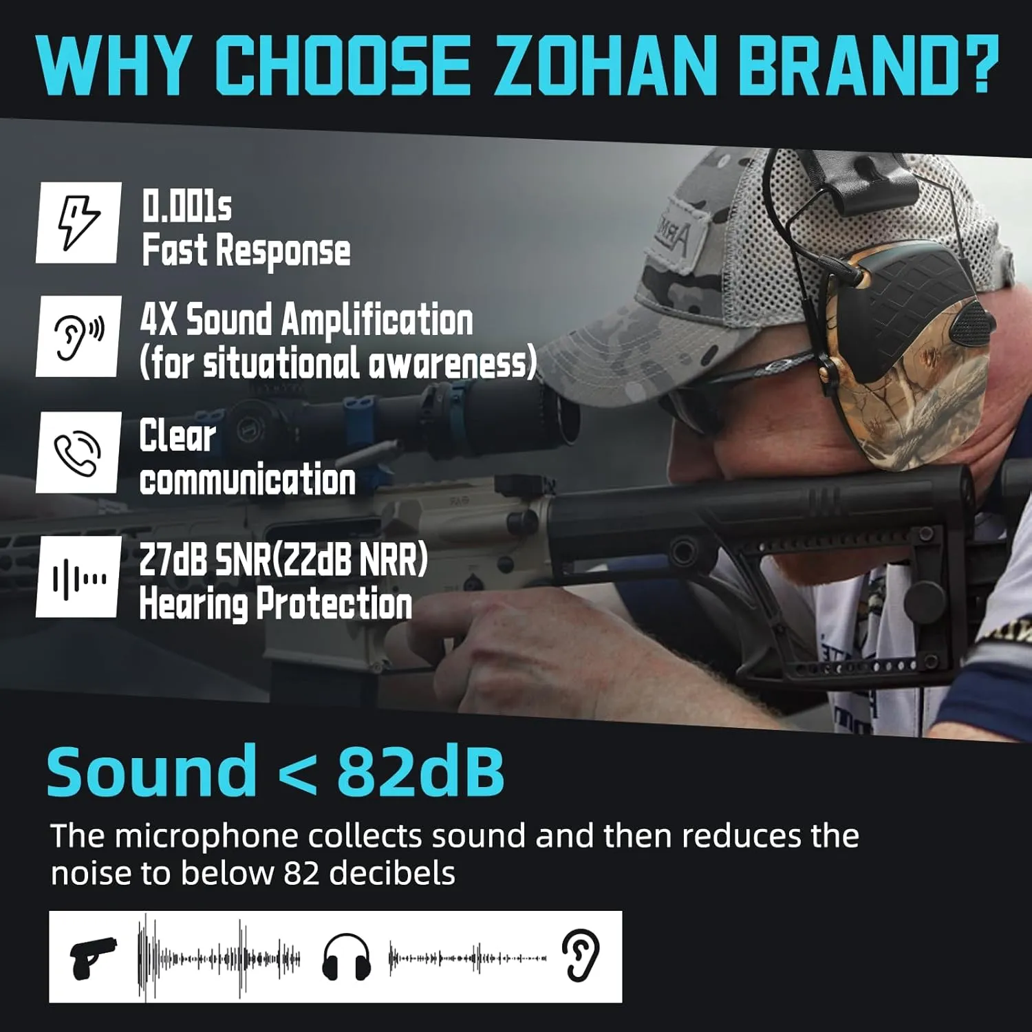 ZOHAN EM054 Electronic Ear Protection for Shooting Range with Sound Amplification Noise Reduction, Ear Muffs for Gun Range