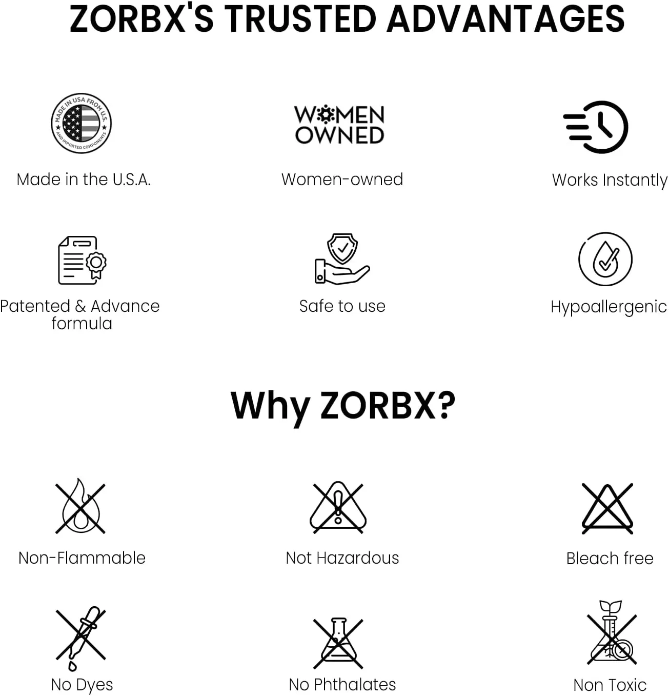 ZORBX Unscented Multipurpose Odor Eliminator Value Pack 2 Oz   16 Oz   32 Oz - Used in Hospitals & Healthcare Facilities - Advanced Trusted Formula - Perfect Bundle to Get Rid of Unpleasant Odors