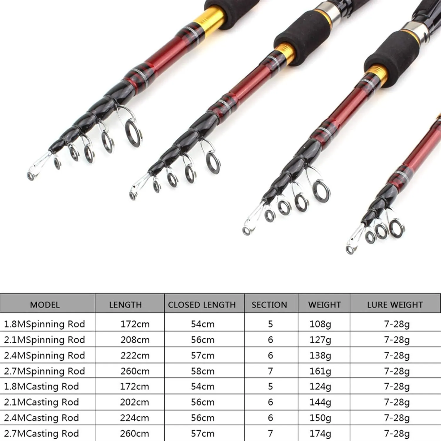 ZYHYD 1.8M -2.7M red Bait Fishing Rod Carbon Rod 7-28g Bait Rotating cast Rod, Compact and Portable Telescopic Fishing Rod, Telescopic Lure Rod ZYHYD (Color : Casting Rod, Length : 2.1 m)